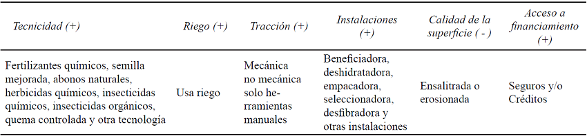 1 Variables sobre vulnerabilidad de los productores agr&iacute;colas