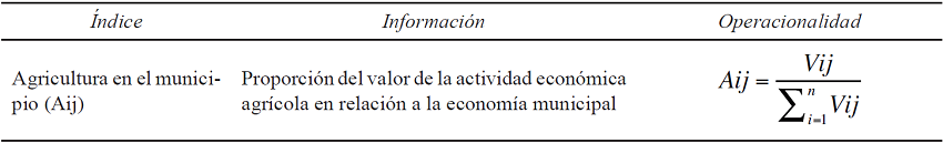 Participaci&oacute;n de la agricultura en la econom&iacute;a municipal.