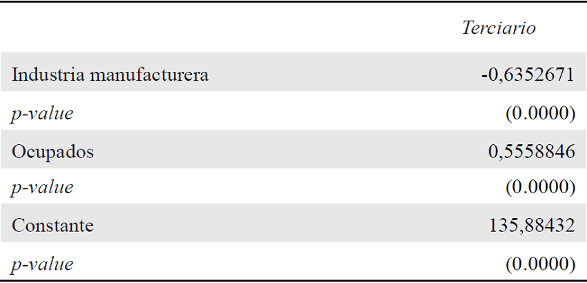 Regresión lineal con dos variables independientes