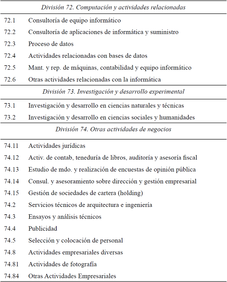 Industrias de SEIC con base a NACE 1.1