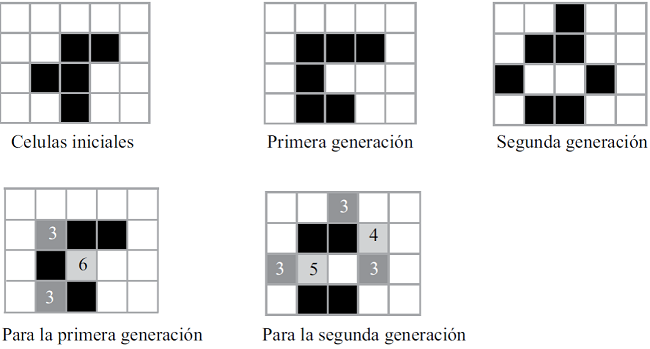 Actualizaciones para la estructura en forma de F en El juego de la vida (El caminador, glider)