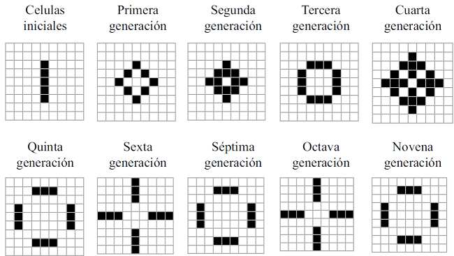 Tipo de estructuras que se vuelven periódicas Tipo I