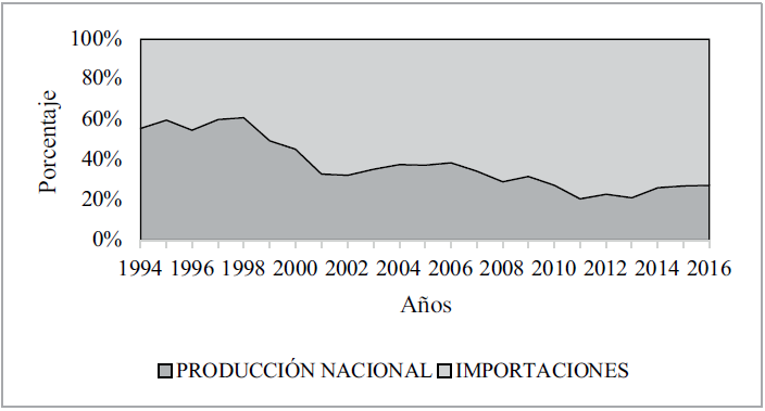 Importaciones de arroz