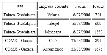 Comparativo de precios ABC vs LPR 2006