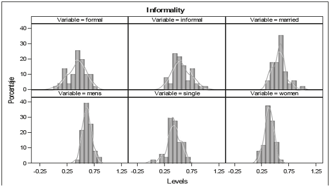 Histogram (variables)