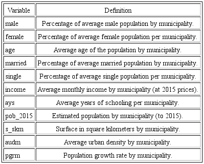 Definition of variables