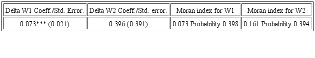 Quantile errors results