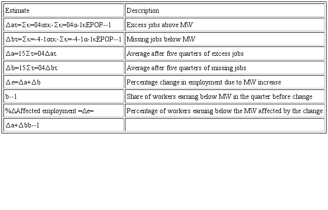 Main estimates