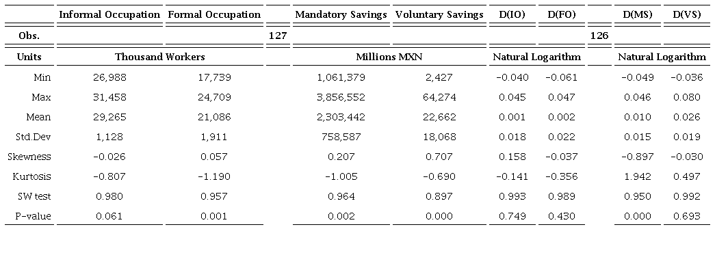 Descriptive Statistics for the period: September 2009 - March 2020