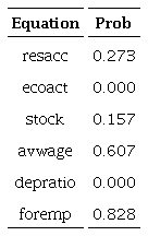 Jarque-Bera tests