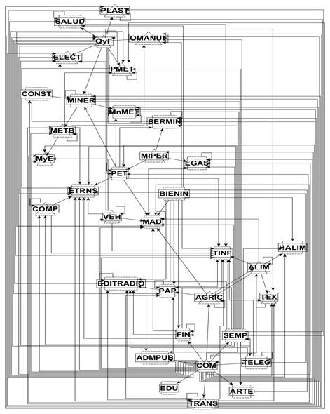 México. Red de conexiones importantes