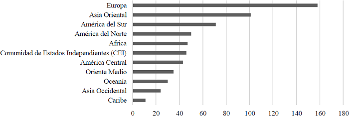 ACR en vigor por regiones del mundo, marzo de 2022