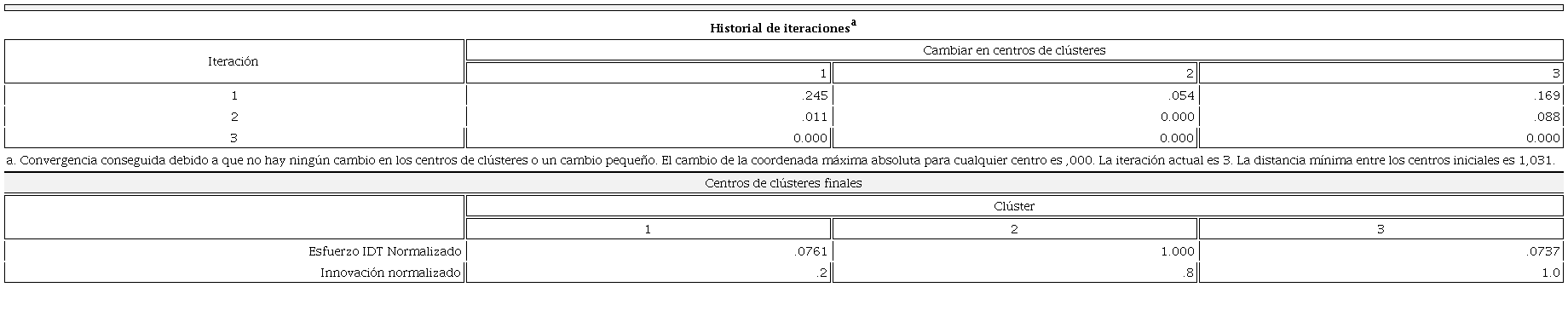 Análisis de Clúster