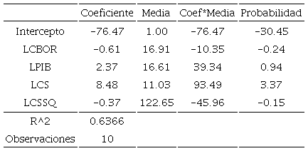 Factores que influyen en el cr&eacute;dito bancario otorgado al sector industrial