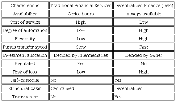 Brief comparison between Traditional and Decentralized Finance