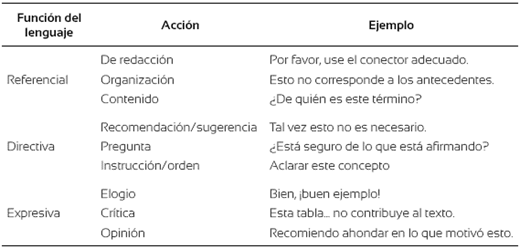 Aspectos pragmáticos por analizar en los comentarios