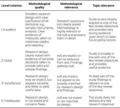 Criteria for judging weight of evidence.