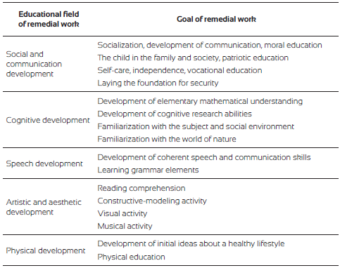 Remedial Work with an Autistic Preschooler
