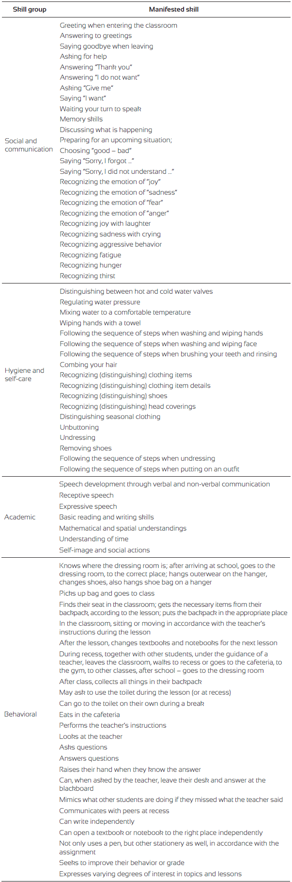 Content of Skill Groups Found in an Autistic Child’s Journal
