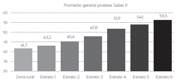 Promedio de los puntajes las Pruebas Saber // entre 2008-/y 20/2-2 de toda Colombia1