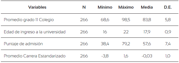 Estad&iacute;sticos descriptivos variables cuantitativas