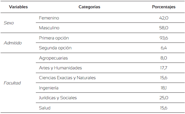 Frecuencias relativas de variables cualitativas