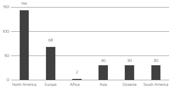 Affiliations of article authors.