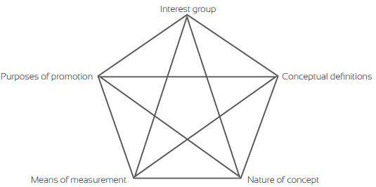 Conceptual vision of si in the early 21st century. Adapted fromLaugksch (2000)