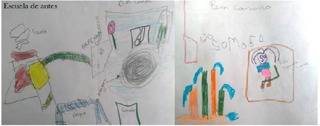 Dibujo niños(as) de preescolar, la escuela de antes