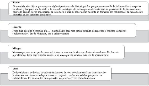 Escuelas historiográficas