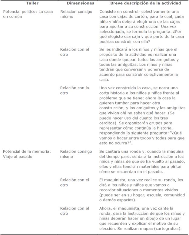 Breve descripción talleres pretest y postest