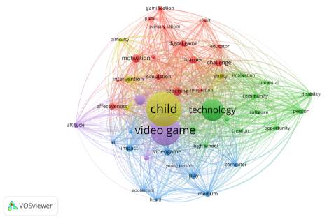 Mapa de coocurrencia de términos