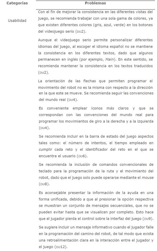 Resultado de la prueba de inspección de usabilidad según las directrices propuestas