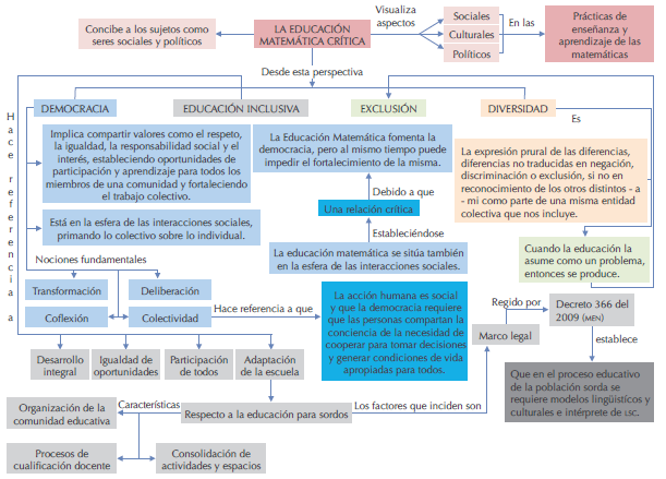 Articulación del marco de referencia.