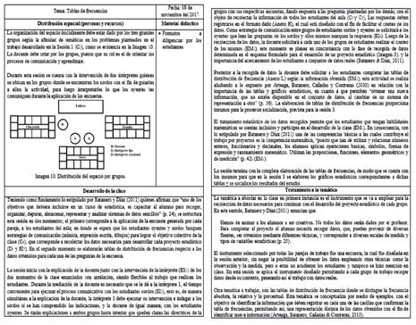 Plan de acción sesión 2