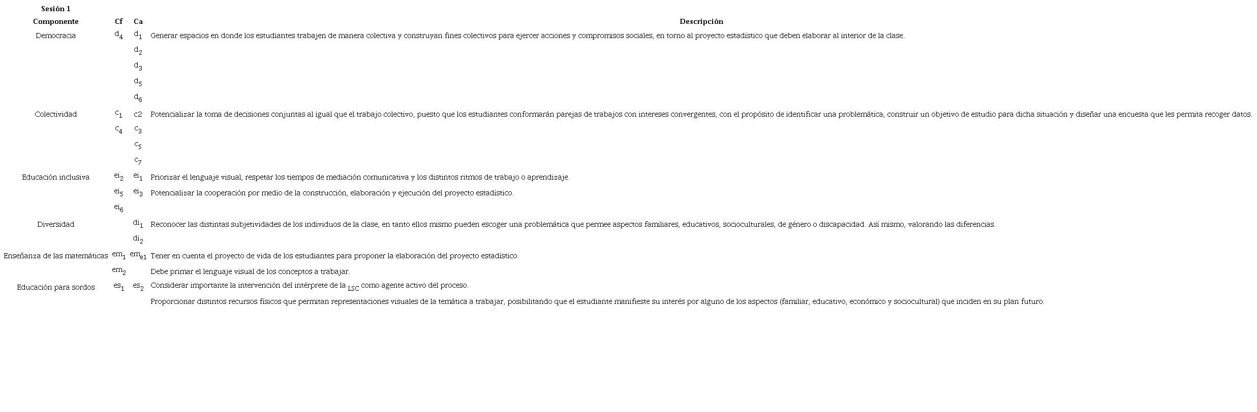 Categorías que atender en la sesión 1.