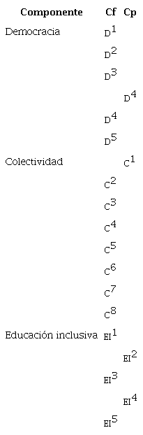 Categorías evidenciadas en la aplicación del plan de acción.