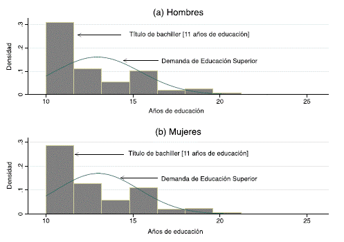 Distribución de la muestra de acuerdo al sesgo de selección muestral por género