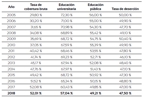 Estadísticas de la educación superior en Colombia
