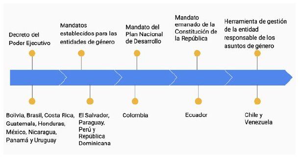 Índice de feminidad de la pobreza extrema en Colombia