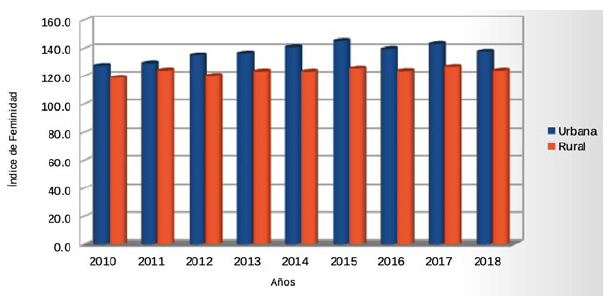 Base normativa de los planes de igualdad de género en América Latina