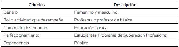 Criterios de inclusión de los participantes