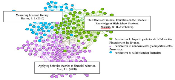 Perspectivas de Investigaci&oacute;n