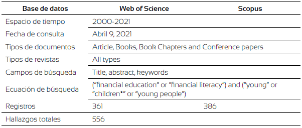 Criterios de b&uacute;squeda y resultados