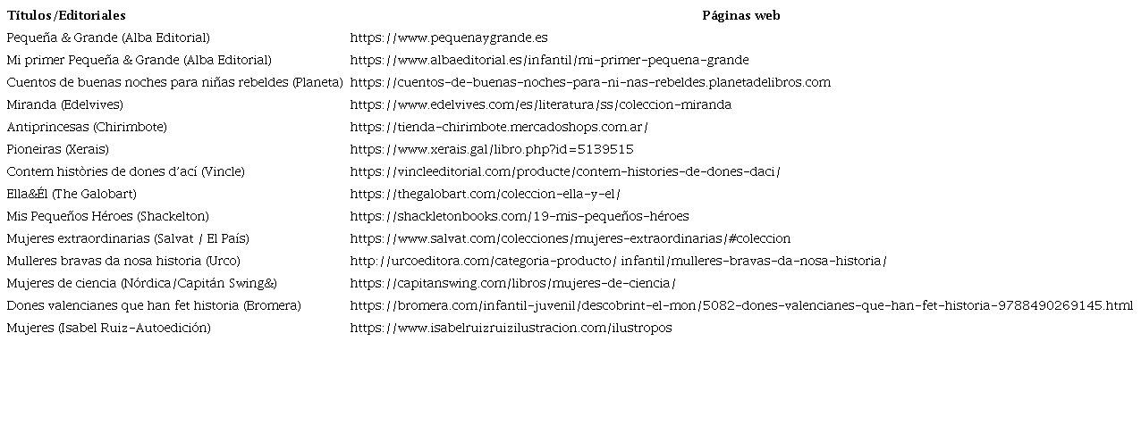 Selecci&oacute;n de editoriales y p&aacute;ginas web