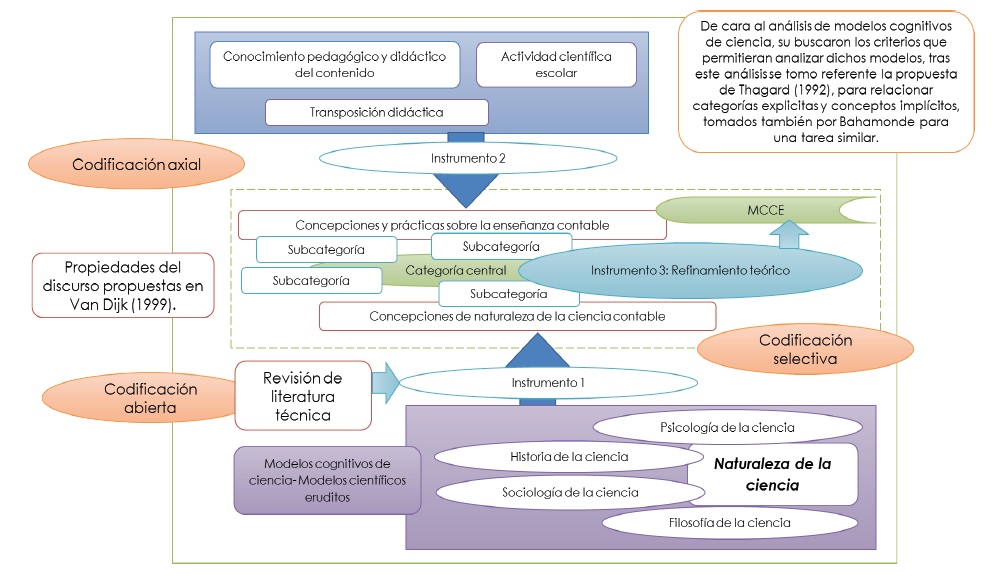 Dise&ntilde;o metodol&oacute;gico