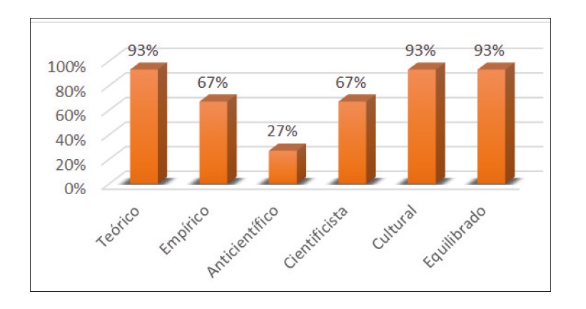 Grado de aceptaci&oacute;n de &eacute;nfasis en el grupo de docentes sujeto de an&aacute;lisis