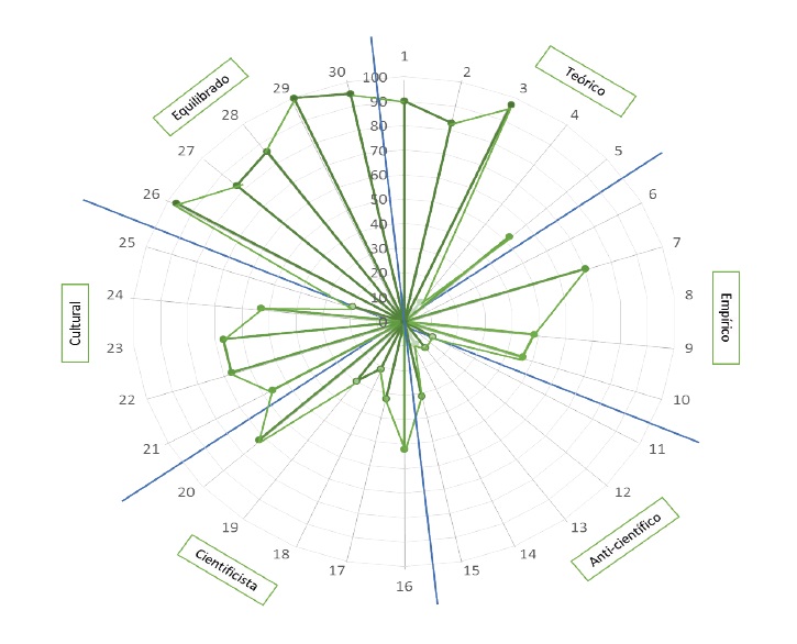 Tendencias NOS- Profesor No. 2