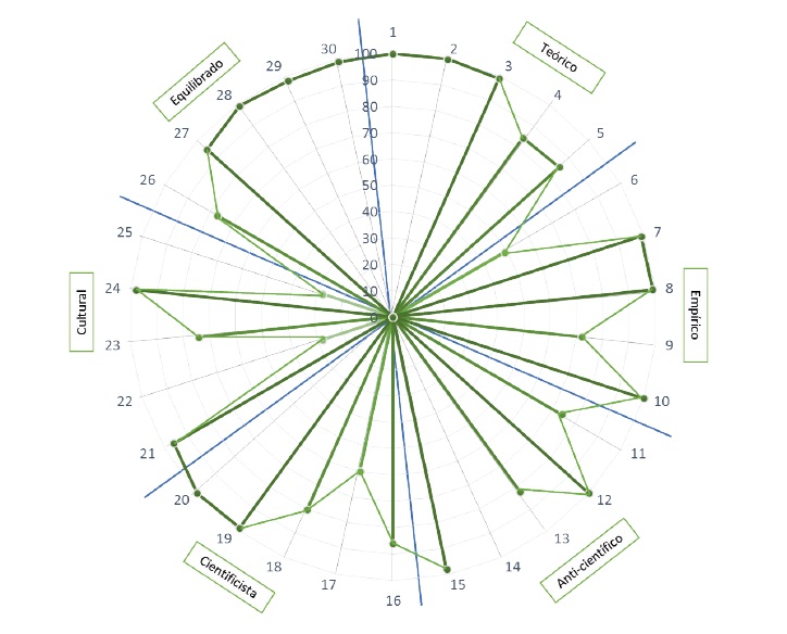 Tendencias NOS- Profesor No. 12
