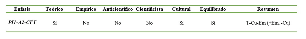 An&aacute;lisis especific&oacute; Profesor 2